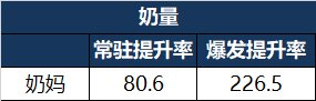 【攻略：辅助职业】VP新时代下，辅助职业多维度能力数值对比——奶妈篇14