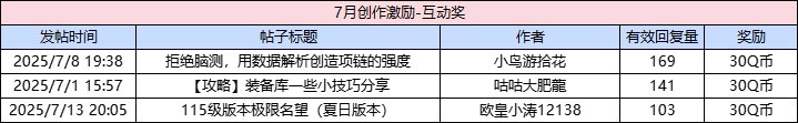 【获奖名单公布】7月创作激励开放！打开你的创作第一步！11