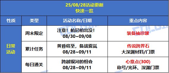 【攻略：版本活动】帕尼柏又来啦！牛郎织女相会，点亮小星星领心意点2