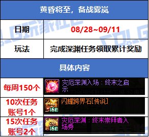 【攻略：版本活动】帕尼柏又来啦！牛郎织女相会，点亮小星星领心意点6