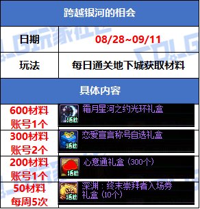【攻略：版本活动】帕尼柏又来啦！牛郎织女相会，点亮小星星领心意点9