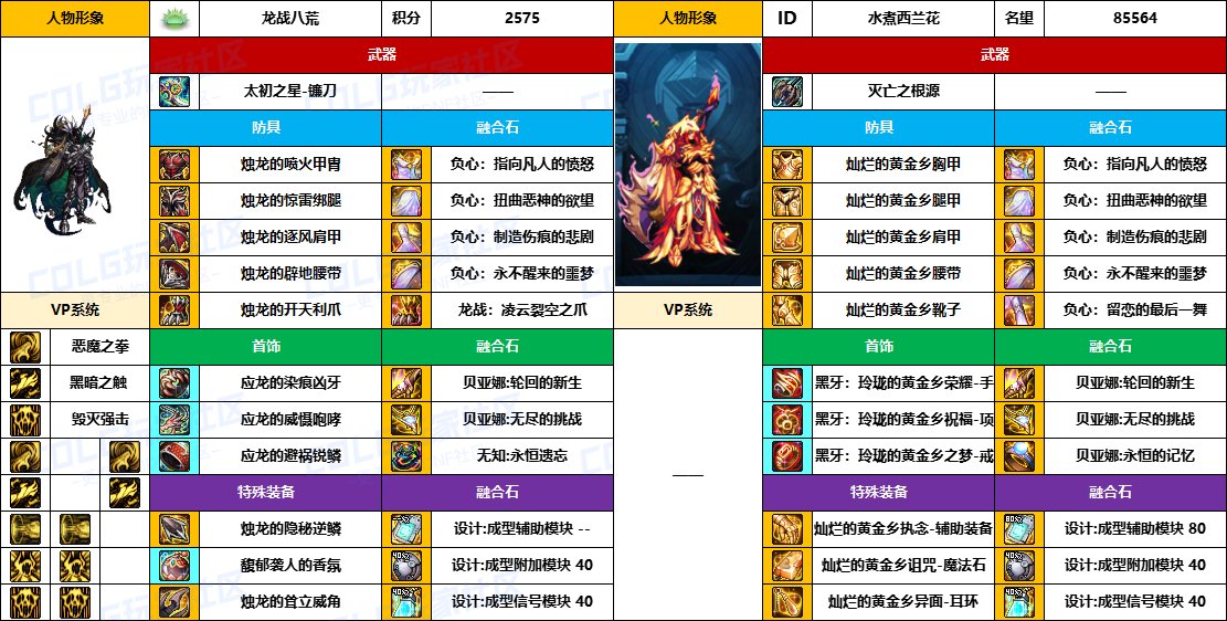 【配装对比】中韩“前3名”【男/女圣职】顶级玩家，配装信息对比一览-（8月份）11