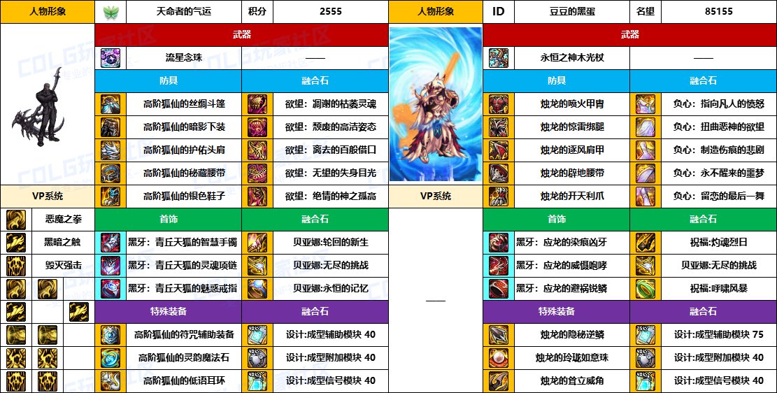 【配装对比】中韩“前3名”【男/女圣职】顶级玩家，配装信息对比一览-（8月份）13