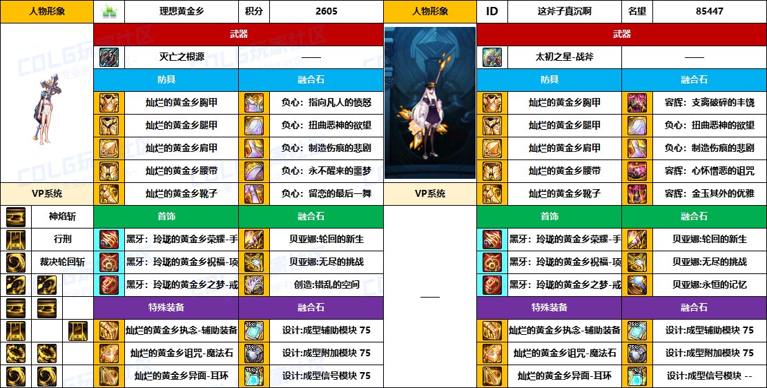 【配装对比】中韩“前3名”【男/女圣职】顶级玩家，配装信息对比一览-（8月份）19