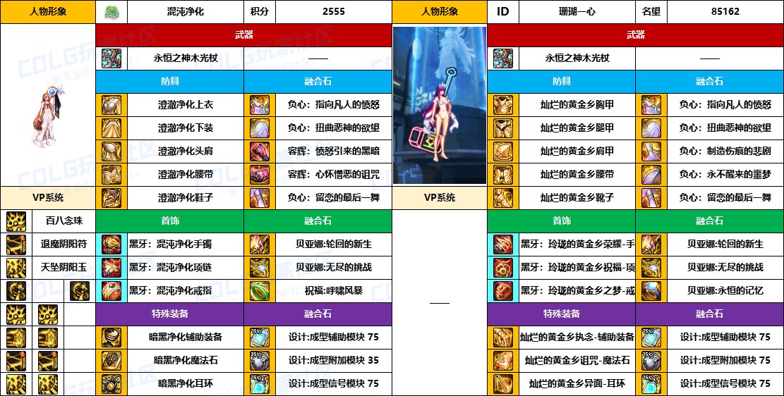 【配装对比】中韩“前3名”【男/女圣职】顶级玩家，配装信息对比一览-（8月份）22