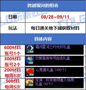 【攻略：版本活动】帕尼柏又来啦！牛郎织女相会，点亮小星星领心意点9