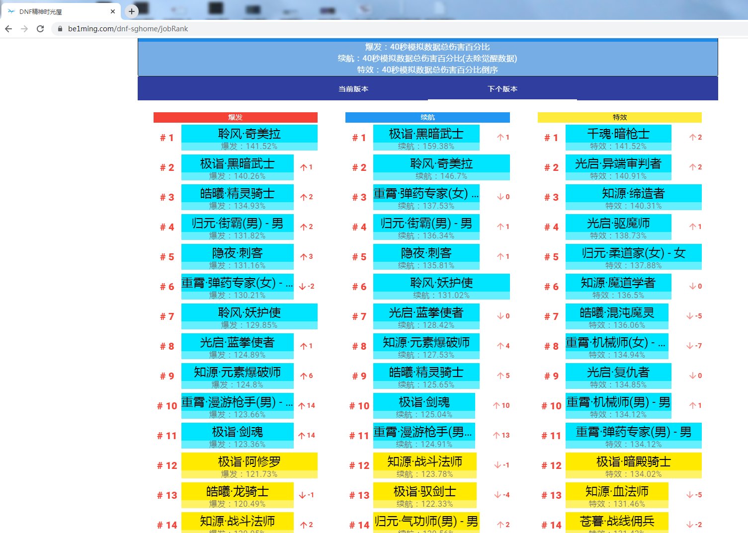 分享一个以后可能会火的职业排名网站2
