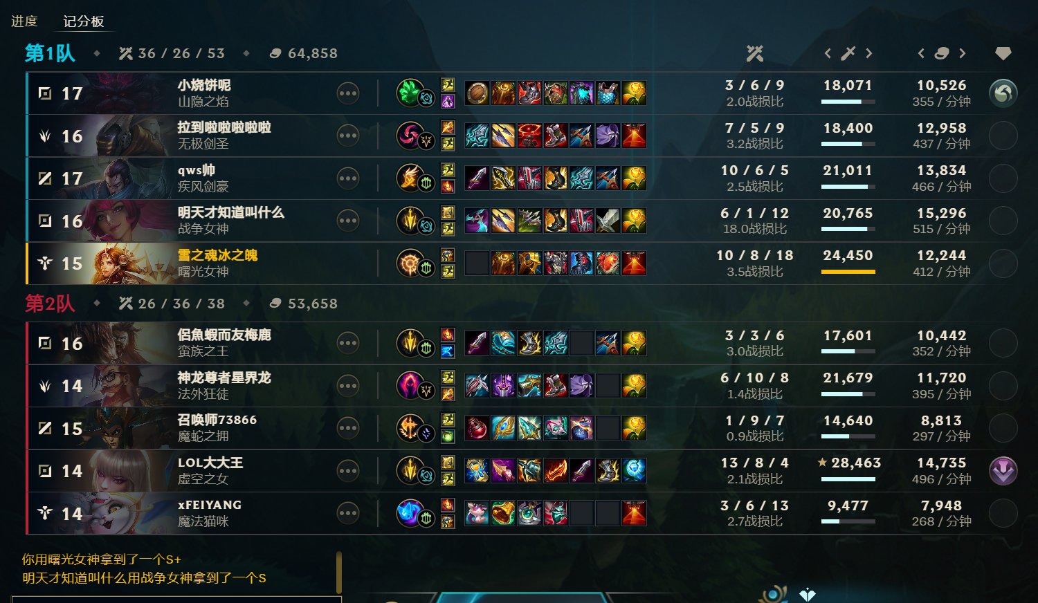 用曙光C还是太难了。。。1
