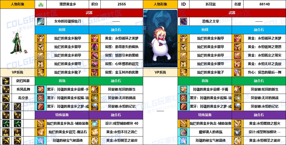 【配装对比】中韩“前3名”【暗夜/守护者】顶级玩家，配装信息对比一览-（8月份）2