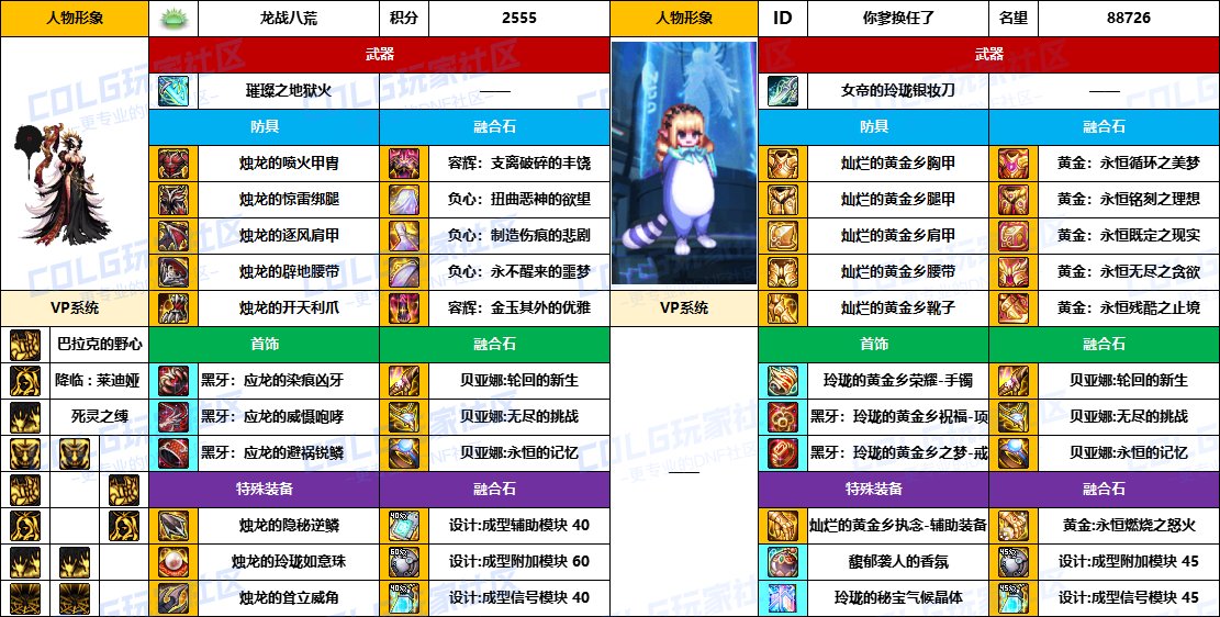 【配装对比】中韩“前3名”【暗夜/守护者】顶级玩家，配装信息对比一览-（8月份）5