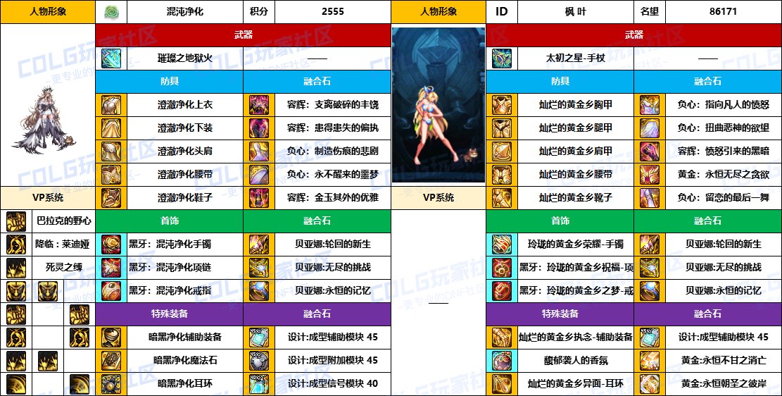 【配装对比】中韩“前3名”【暗夜/守护者】顶级玩家，配装信息对比一览-（8月份）7
