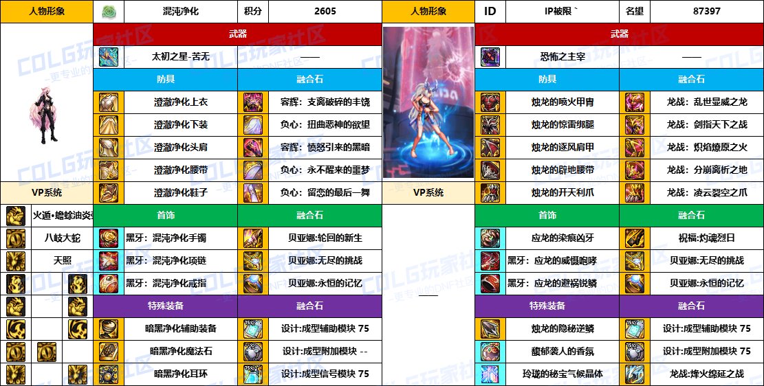 【配装对比】中韩“前3名”【暗夜/守护者】顶级玩家，配装信息对比一览-（8月份）9
