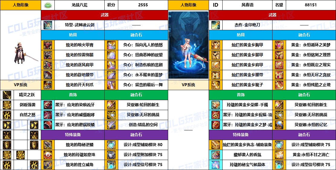 【配装对比】中韩“前3名”【暗夜/守护者】顶级玩家，配装信息对比一览-（8月份）14