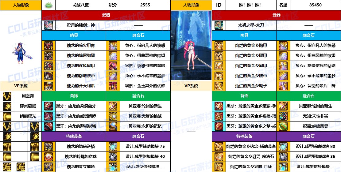 【配装对比】中韩“前3名”【暗夜/守护者】顶级玩家，配装信息对比一览-（8月份）18