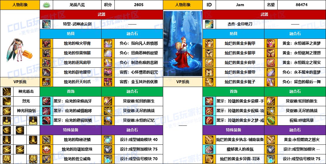 【配装对比】中韩“前3名”【暗夜/守护者】顶级玩家，配装信息对比一览-（8月份）21