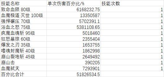 关于天命套重置条件下的相对强度测评——以红眼为例2