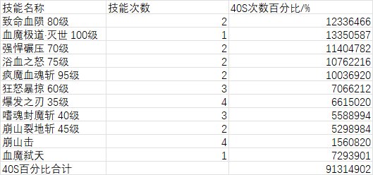 关于天命套重置条件下的相对强度测评——以红眼为例4