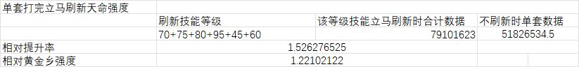 关于天命套重置条件下的相对强度测评——以红眼为例7