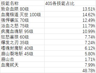 关于天命套重置条件下的相对强度测评——以红眼为例5