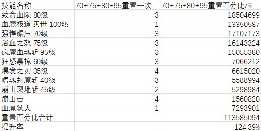 关于天命套重置条件下的相对强度测评——以红眼为例6