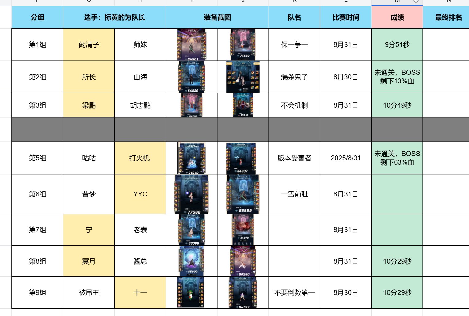 群里人造神2通活动，怪刷的运气不好，打的拉了裤。4