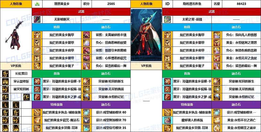 【配装对比】中韩“前3名”【魔枪/枪剑士】顶级玩家，配装信息对比一览-（8月份）3
