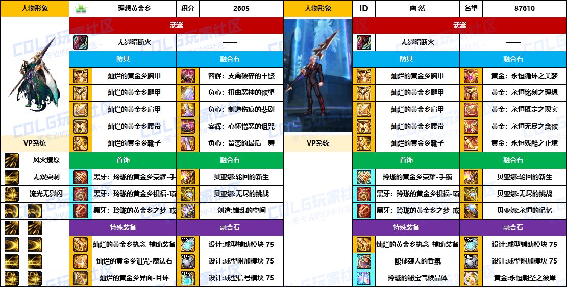 【配装对比】中韩“前3名”【魔枪/枪剑士】顶级玩家，配装信息对比一览-（8月份）5