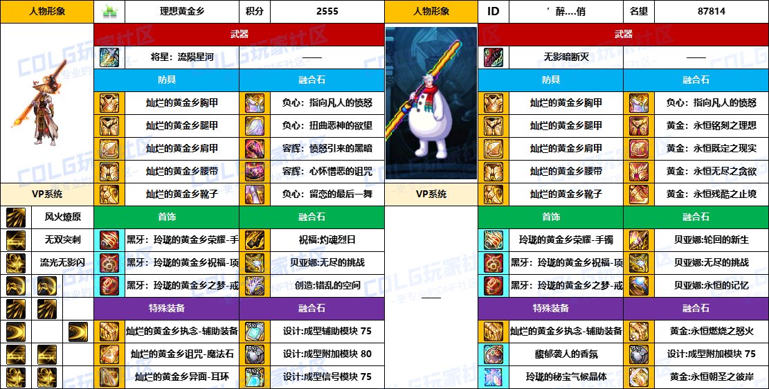 【配装对比】中韩“前3名”【魔枪/枪剑士】顶级玩家，配装信息对比一览-（8月份）7