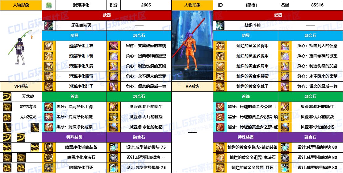 【配装对比】中韩“前3名”【魔枪/枪剑士】顶级玩家，配装信息对比一览-（8月份）9