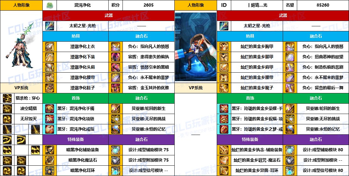 【配装对比】中韩“前3名”【魔枪/枪剑士】顶级玩家，配装信息对比一览-（8月份）10
