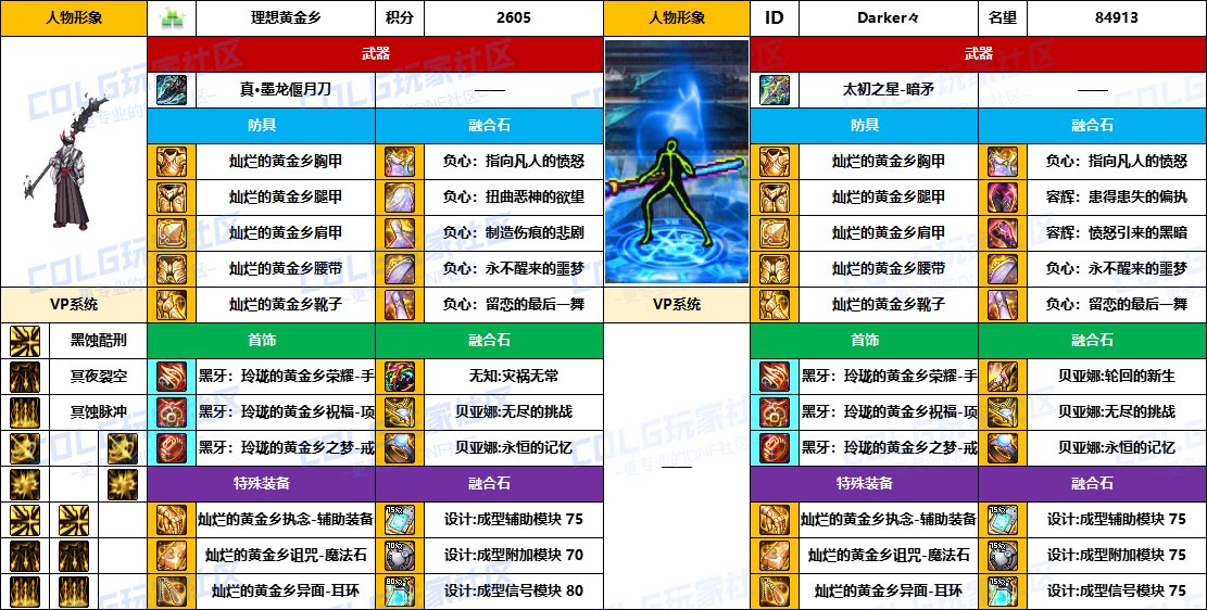 【配装对比】中韩“前3名”【魔枪/枪剑士】顶级玩家，配装信息对比一览-（8月份）13