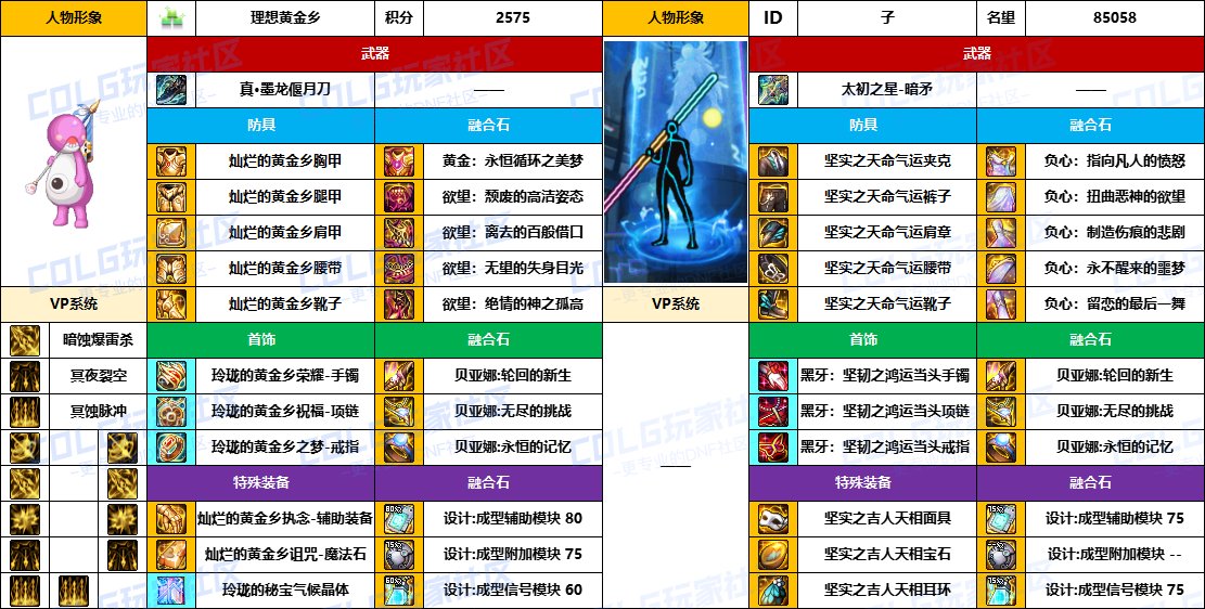 【配装对比】中韩“前3名”【魔枪/枪剑士】顶级玩家，配装信息对比一览-（8月份）11
