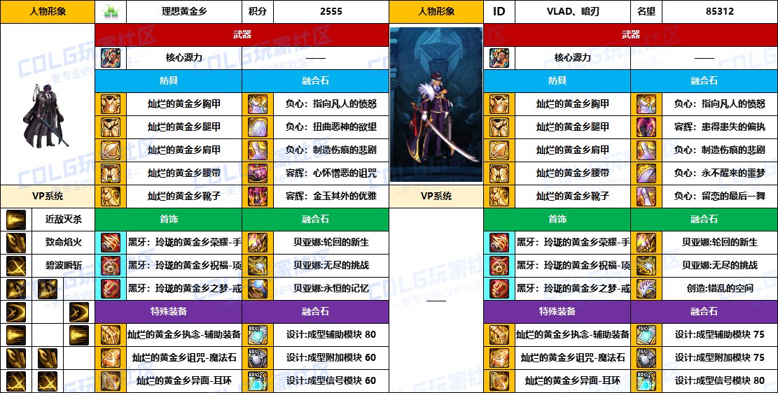 【配装对比】中韩“前3名”【魔枪/枪剑士】顶级玩家，配装信息对比一览-（8月份）16