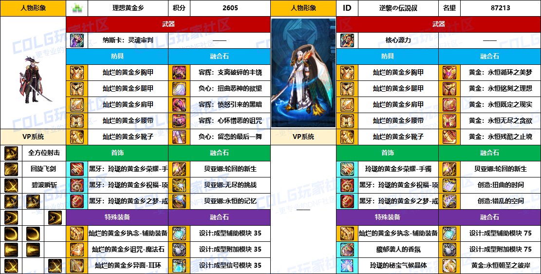 【配装对比】中韩“前3名”【魔枪/枪剑士】顶级玩家，配装信息对比一览-（8月份）14