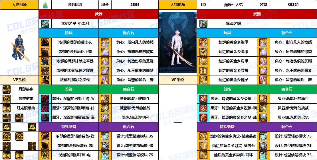 【配装对比】中韩“前3名”【魔枪/枪剑士】顶级玩家，配装信息对比一览-（8月份）19