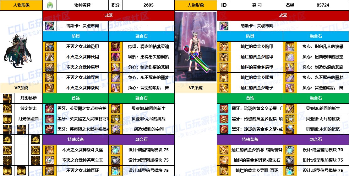 【配装对比】中韩“前3名”【魔枪/枪剑士】顶级玩家，配装信息对比一览-（8月份）18