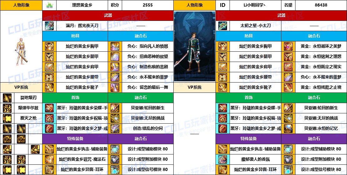 【配装对比】中韩“前3名”【魔枪/枪剑士】顶级玩家，配装信息对比一览-（8月份）20
