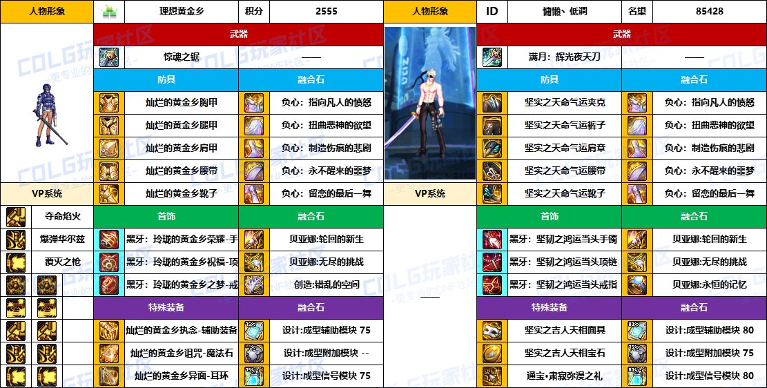 【配装对比】中韩“前3名”【魔枪/枪剑士】顶级玩家，配装信息对比一览-（8月份）21