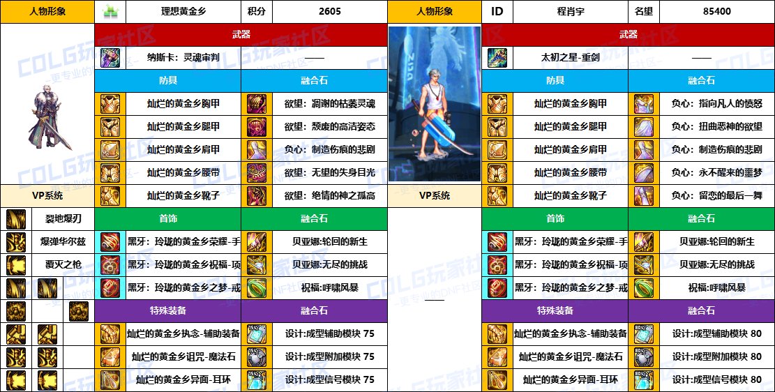 【配装对比】中韩“前3名”【魔枪/枪剑士】顶级玩家，配装信息对比一览-（8月份）22