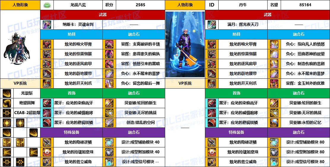 【配装对比】中韩“前3名”【魔枪/枪剑士】顶级玩家，配装信息对比一览-（8月份）24