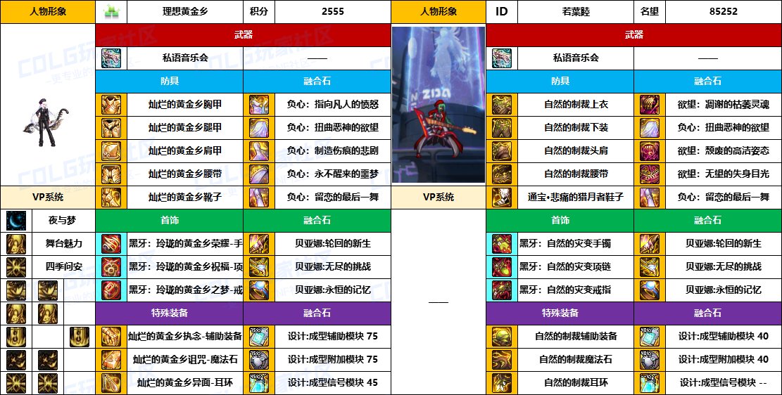 【配装对比】中韩“前3名”【弓箭手/外传】顶级玩家，配装信息对比一览-（8月份）4