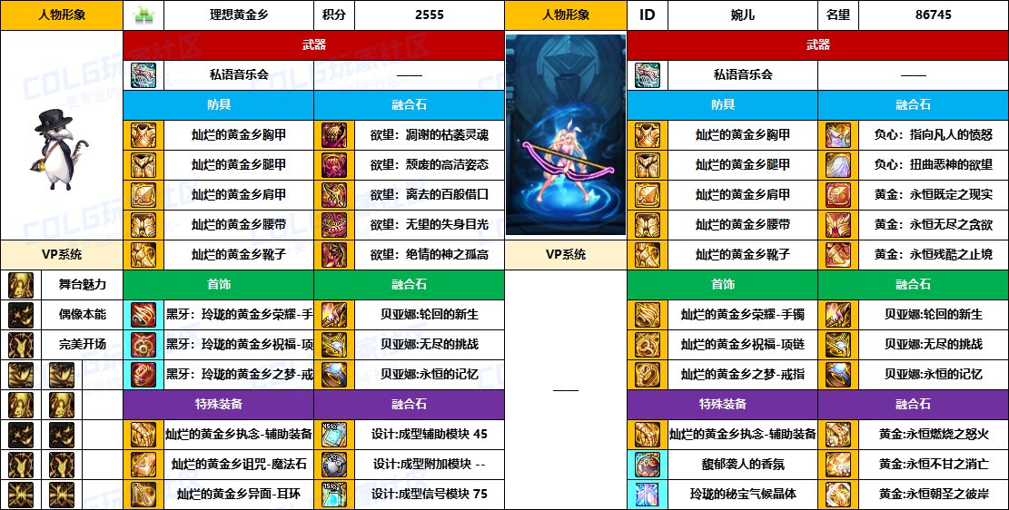 【配装对比】中韩“前3名”【弓箭手/外传】顶级玩家，配装信息对比一览-（8月份）2