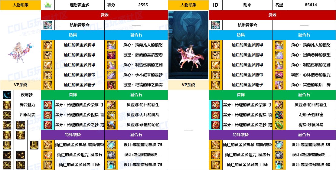 【配装对比】中韩“前3名”【弓箭手/外传】顶级玩家，配装信息对比一览-（8月份）3