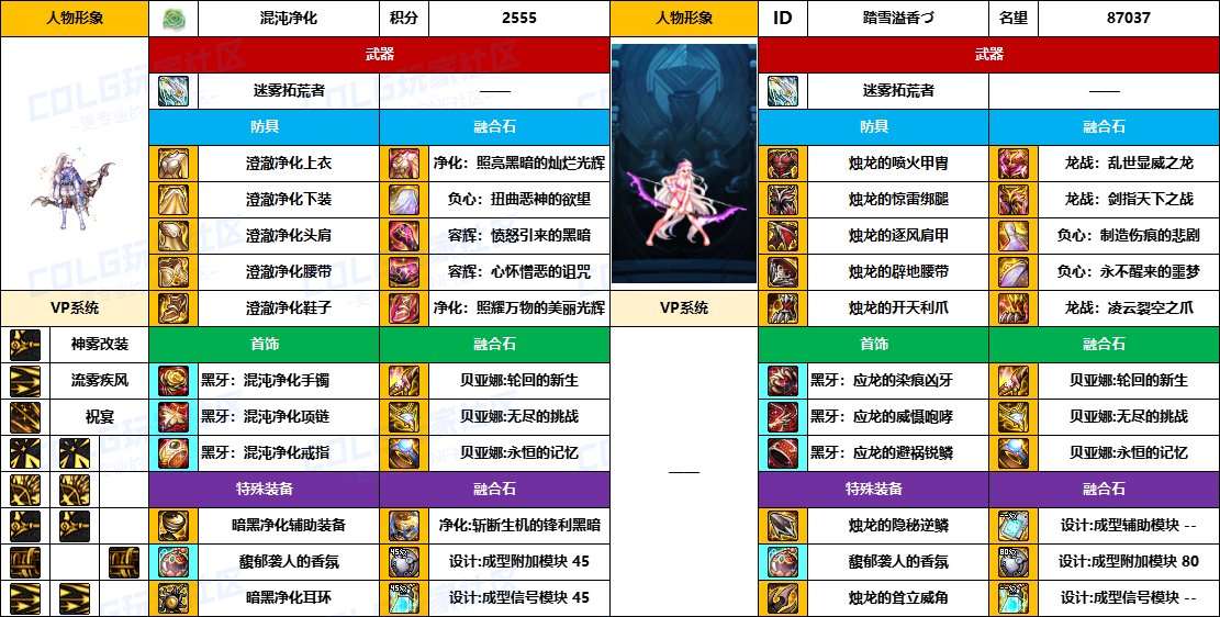 【配装对比】中韩“前3名”【弓箭手/外传】顶级玩家，配装信息对比一览-（8月份）7