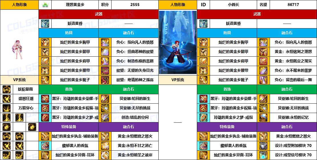 【配装对比】中韩“前3名”【弓箭手/外传】顶级玩家，配装信息对比一览-（8月份）13
