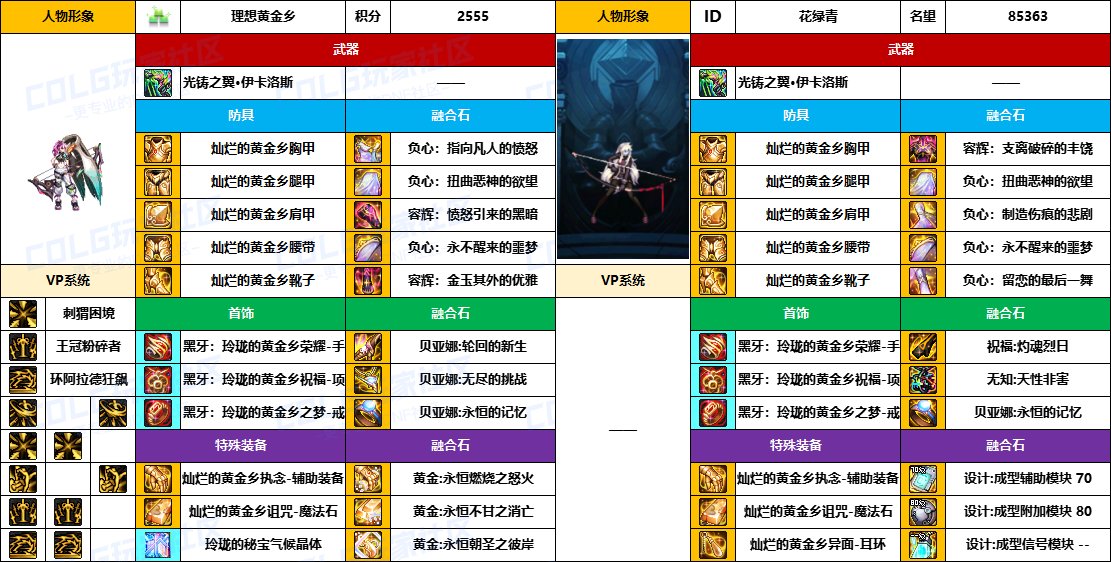 【配装对比】中韩“前3名”【弓箭手/外传】顶级玩家，配装信息对比一览-（8月份）15