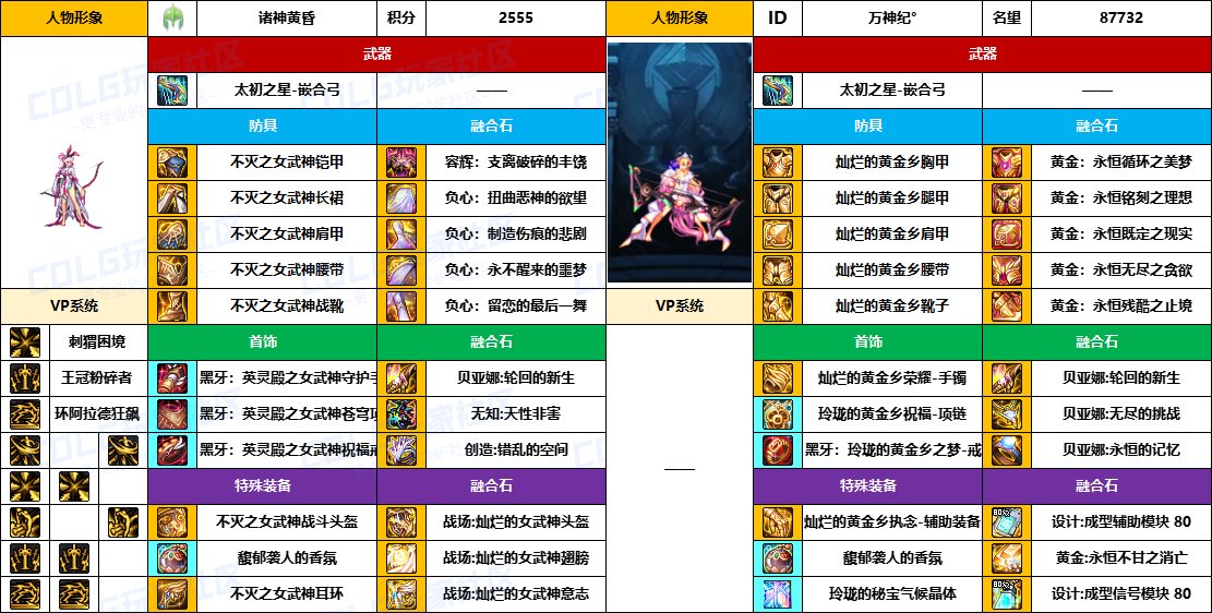 【配装对比】中韩“前3名”【弓箭手/外传】顶级玩家，配装信息对比一览-（8月份）14