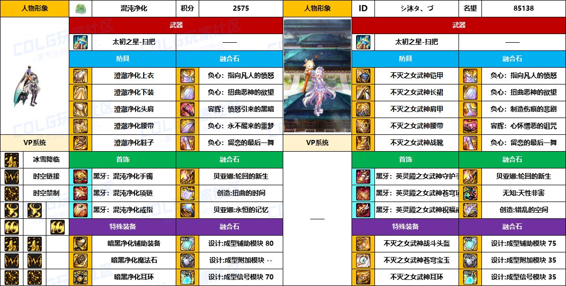 【配装对比】中韩“前3名”【弓箭手/外传】顶级玩家，配装信息对比一览-（8月份）19