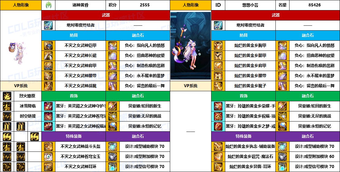 【配装对比】中韩“前3名”【弓箭手/外传】顶级玩家，配装信息对比一览-（8月份）18