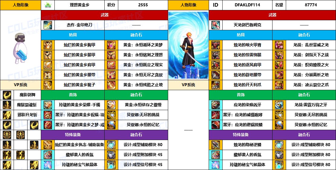 【配装对比】中韩“前3名”【弓箭手/外传】顶级玩家，配装信息对比一览-（8月份）20